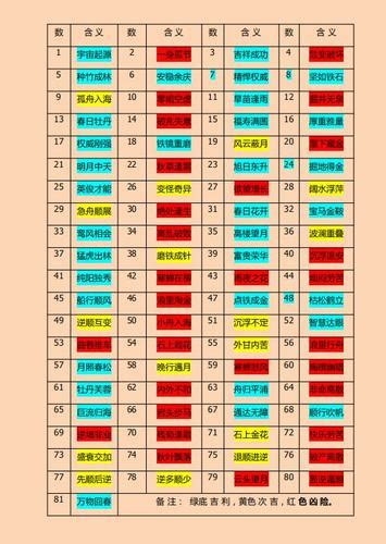 人格地格總格